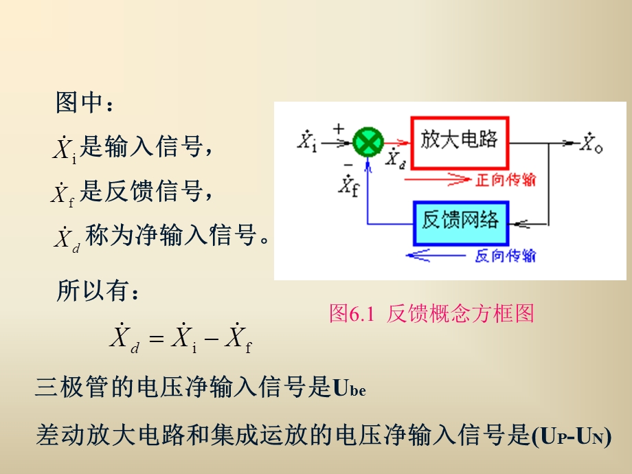 模电课件6.1反馈的基本概念与分类.ppt_第3页