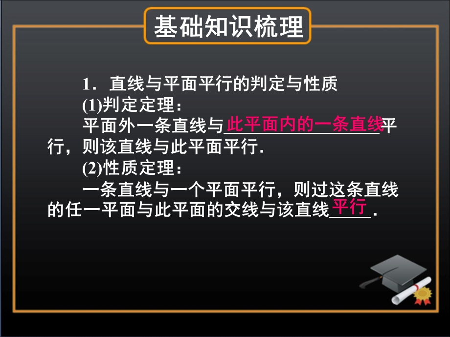 空间中的平行关系.ppt_第2页