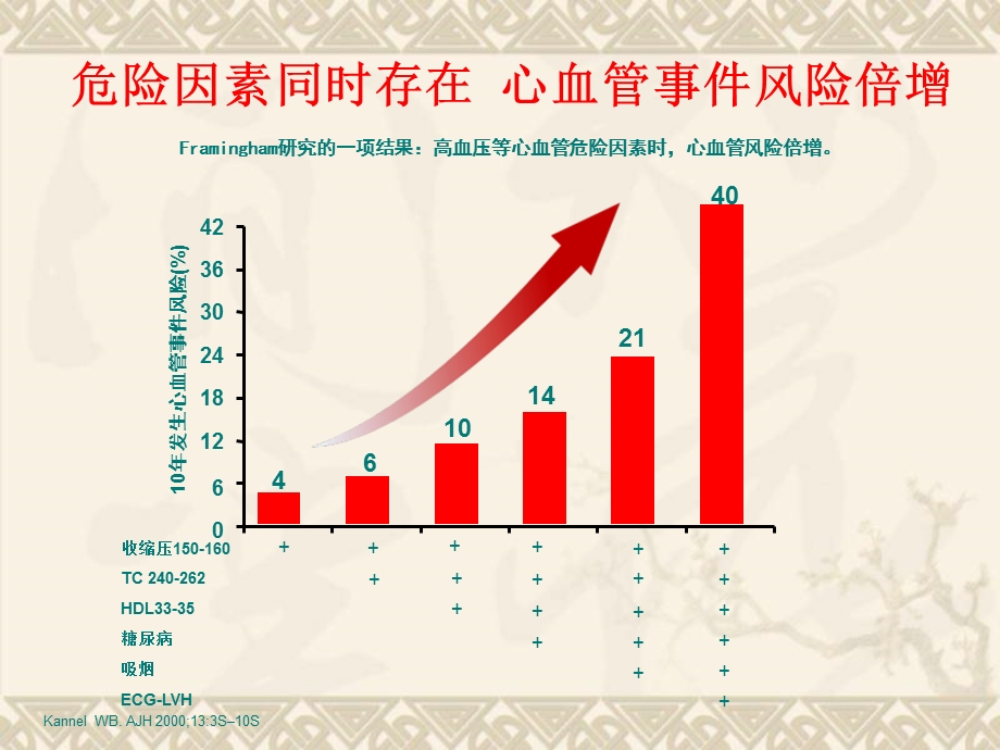 胸痛诊断治疗流程.ppt_第3页