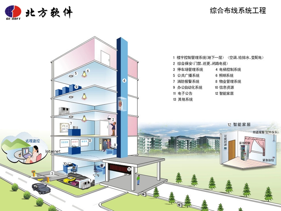 综合布线系统设计 .ppt_第2页