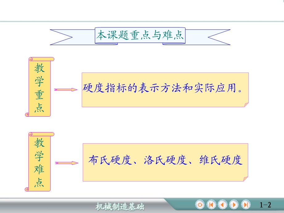 金属材料的力学性能及测定材料的硬度.ppt_第2页