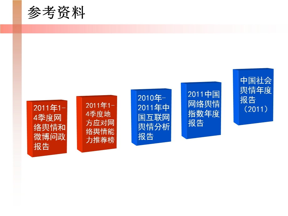 网络舆情发展态势及应对原则(完整).ppt_第2页