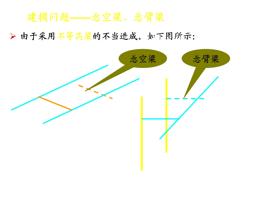 结构设计常见问题.ppt_第3页