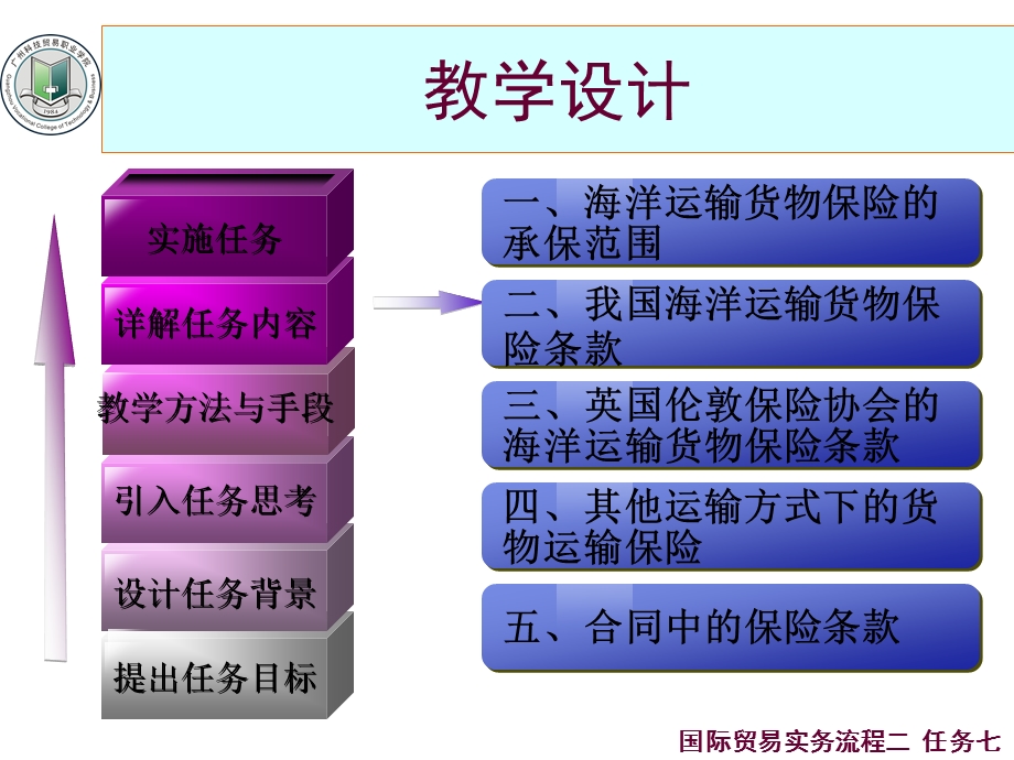 上篇出口贸易流程二初步拟定交易条件.ppt_第2页