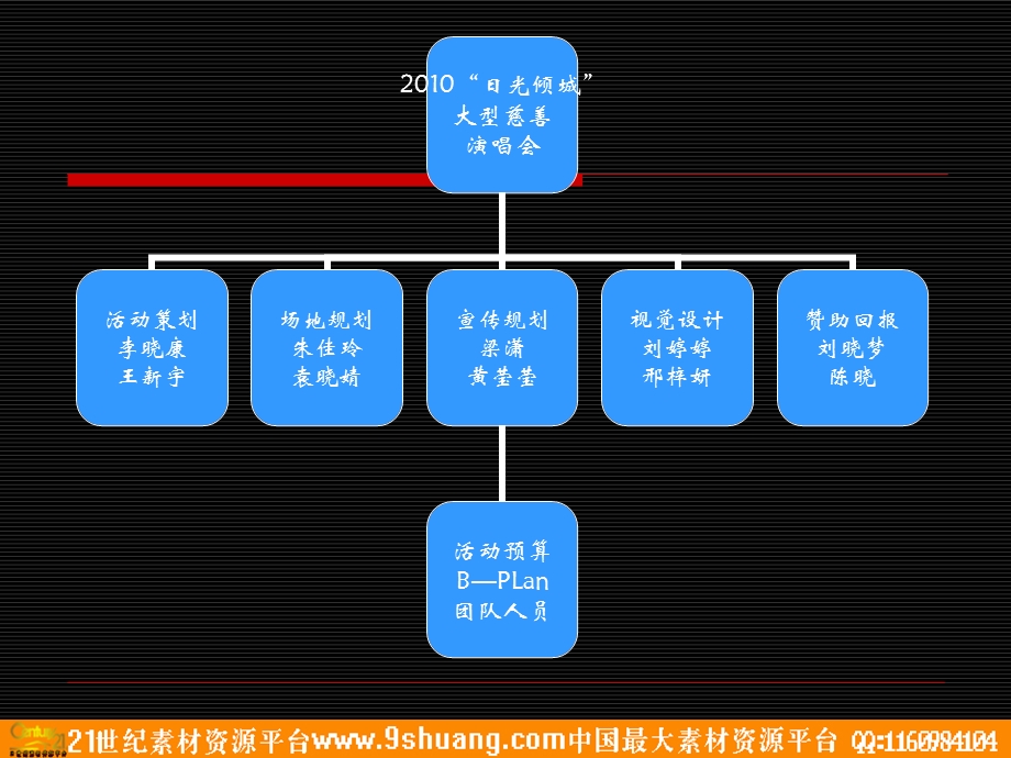 首日光倾城大型慈善演唱会策划方案38P.ppt_第3页