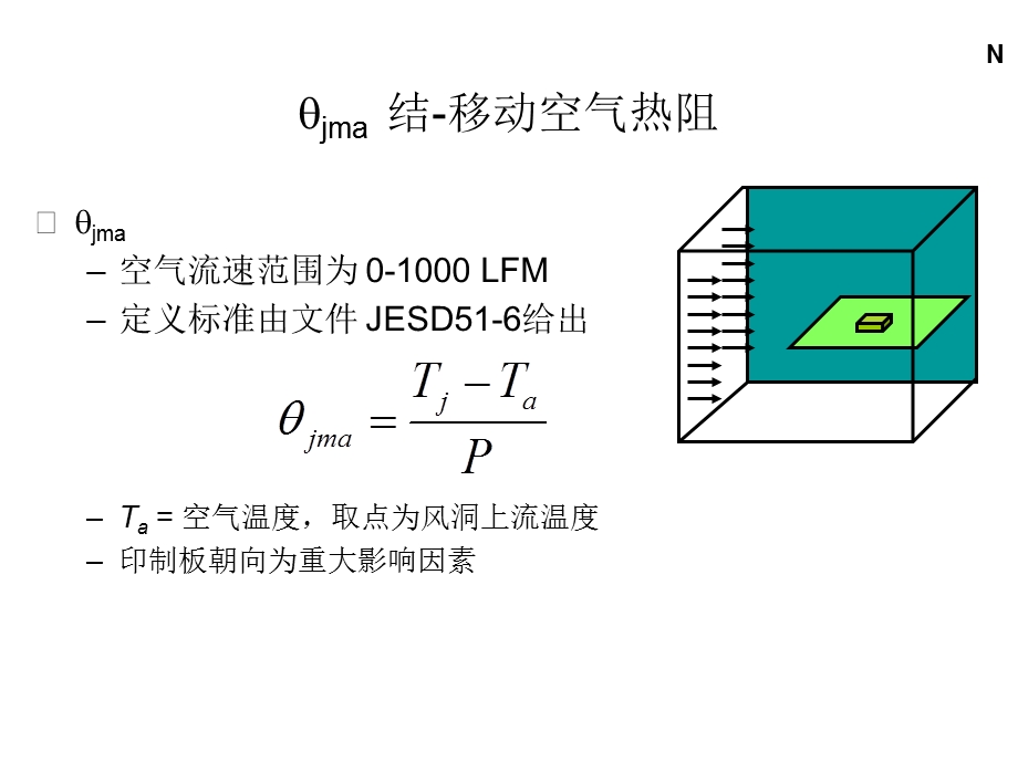 芯片封装原理及分类.ppt_第2页