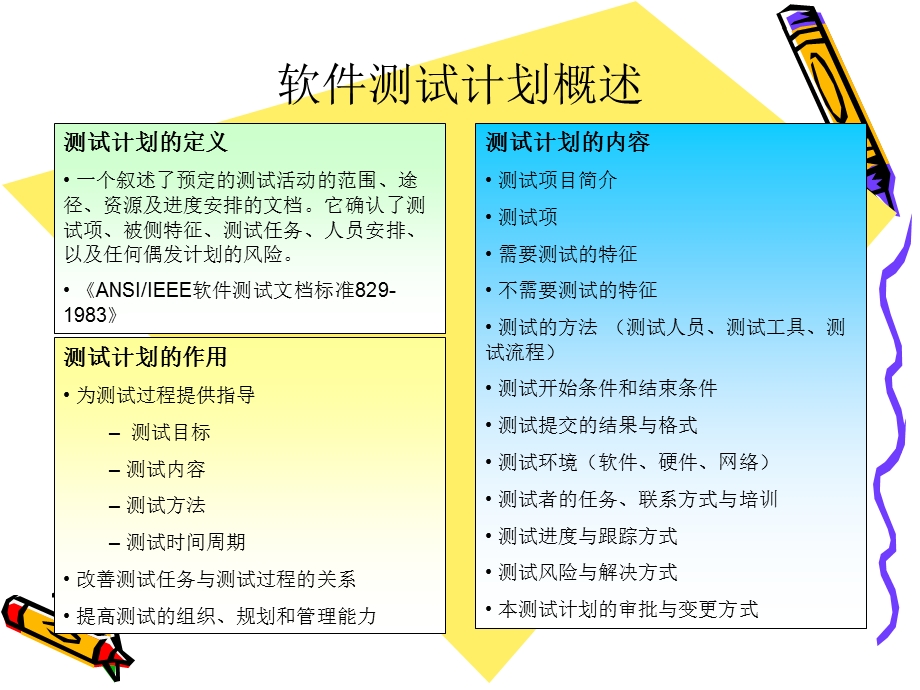 软件测试计划与测试用例设计.ppt_第2页