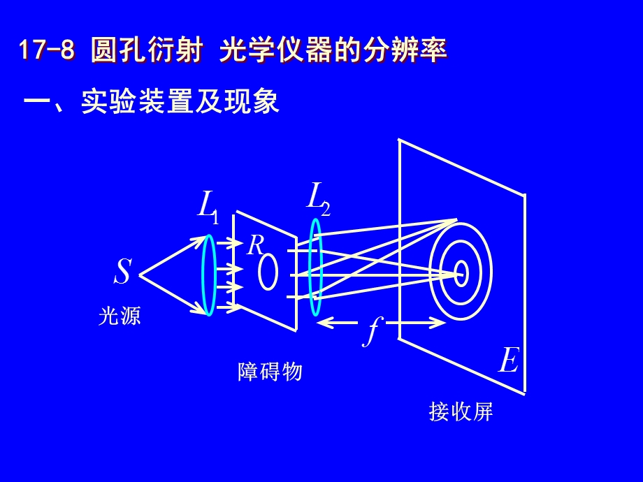 第四讲圆孔衍射衍射光栅.ppt_第2页