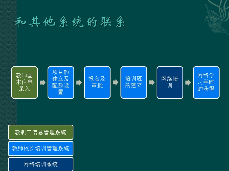 教职工信息管理系统.ppt_第2页