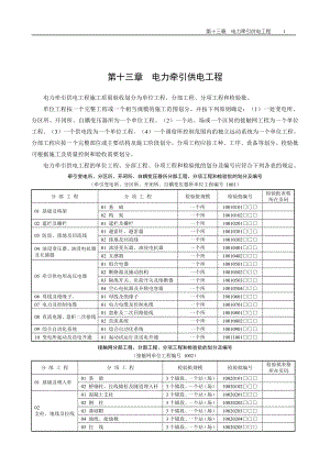 hq铁路工程电牵施工质量验收标表.doc