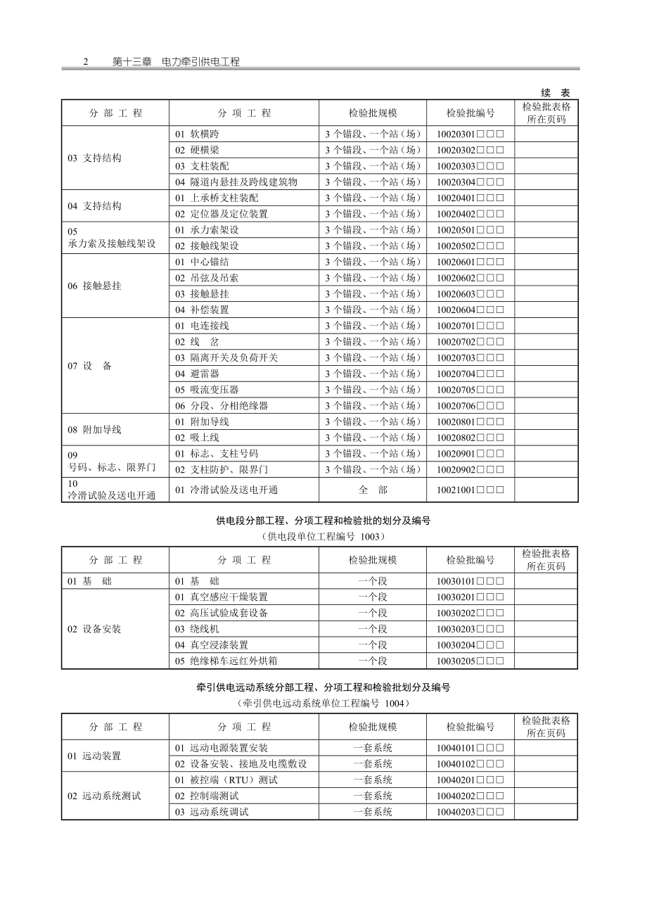 hq铁路工程电牵施工质量验收标表.doc_第2页