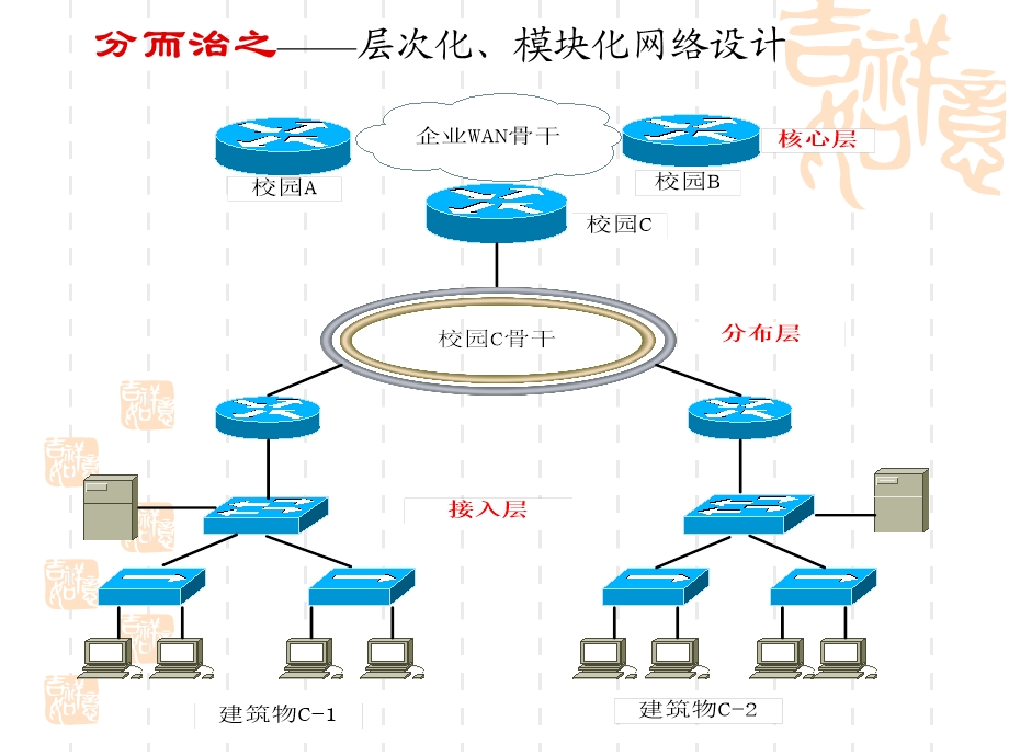 设计网络拓扑结构.ppt_第3页