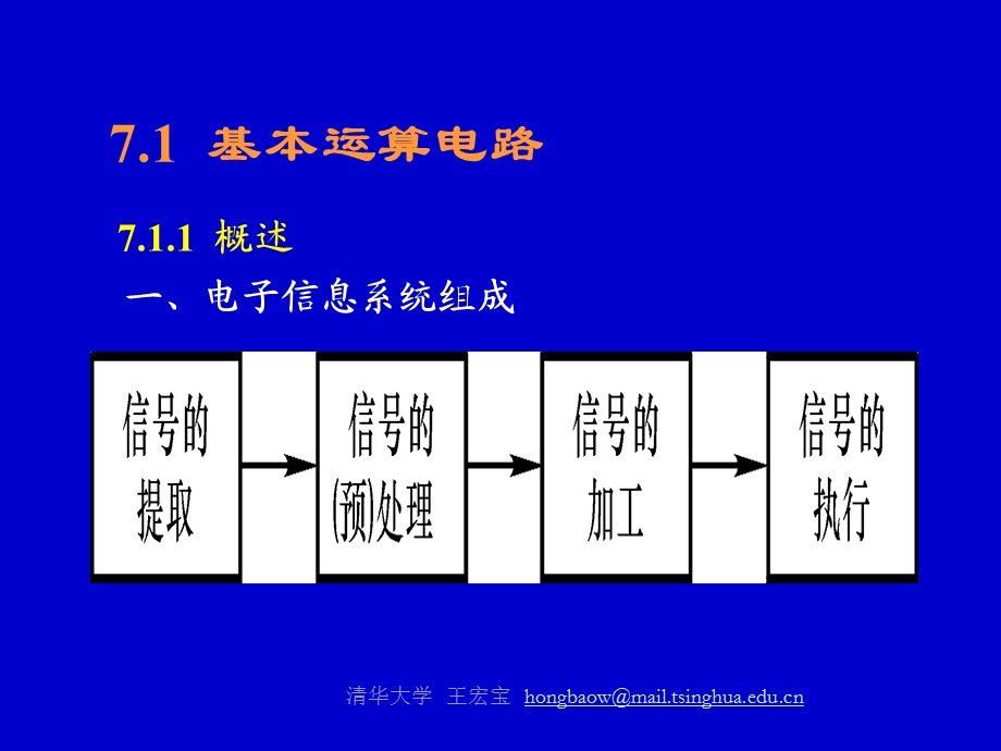 模电第七章演示文稿.ppt_第2页