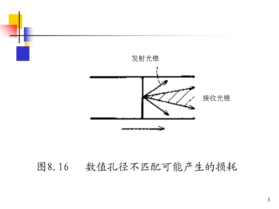 耦合器与连接器.ppt_第3页