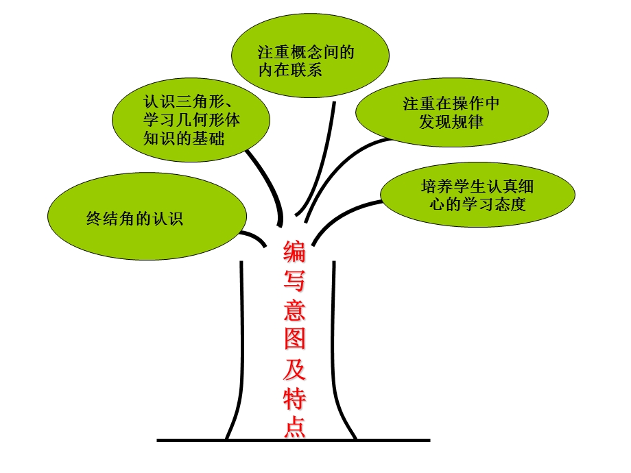 四数组角的度量课件.ppt_第2页