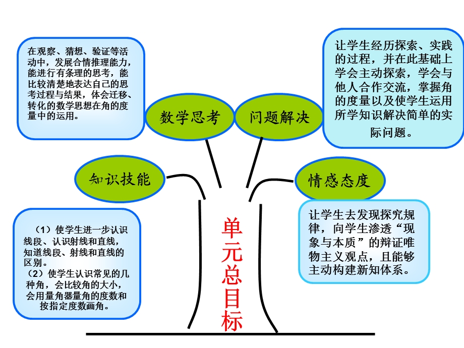 四数组角的度量课件.ppt_第3页