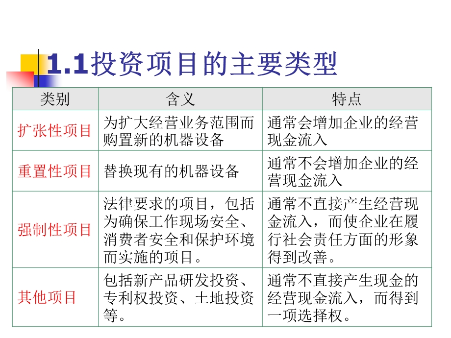 第八章资本预算.ppt_第3页