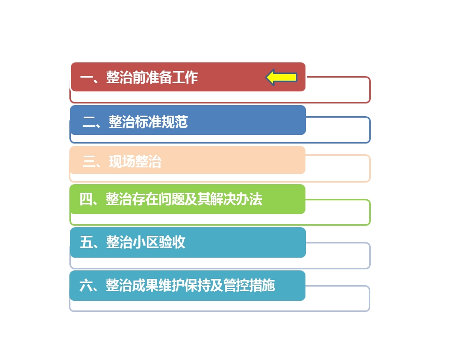 移动宽带标准化整治流程.ppt_第2页