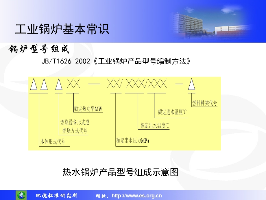 工业锅炉基本常识.PPT_第2页