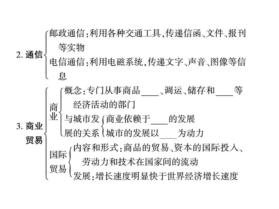 第地域联系.ppt_第2页