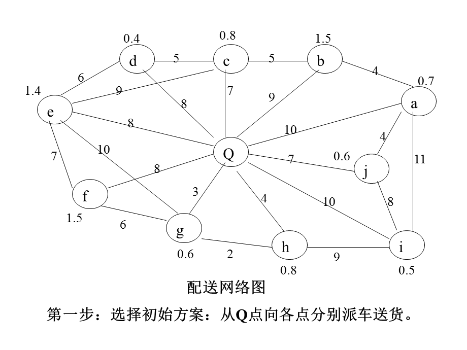 节约里程法练习答案.ppt_第3页