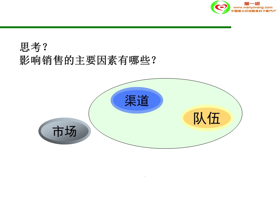 银保网点客户经.ppt_第2页