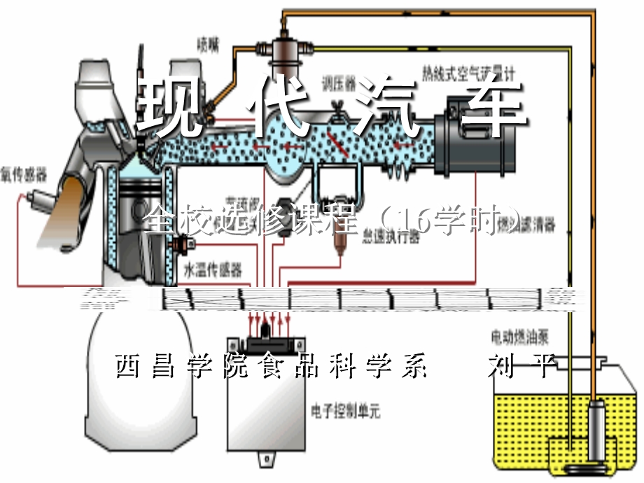 汽车的购买常识.ppt_第1页