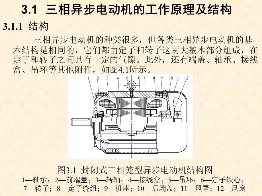 相异步电动机的工作原理及结构.ppt_第1页