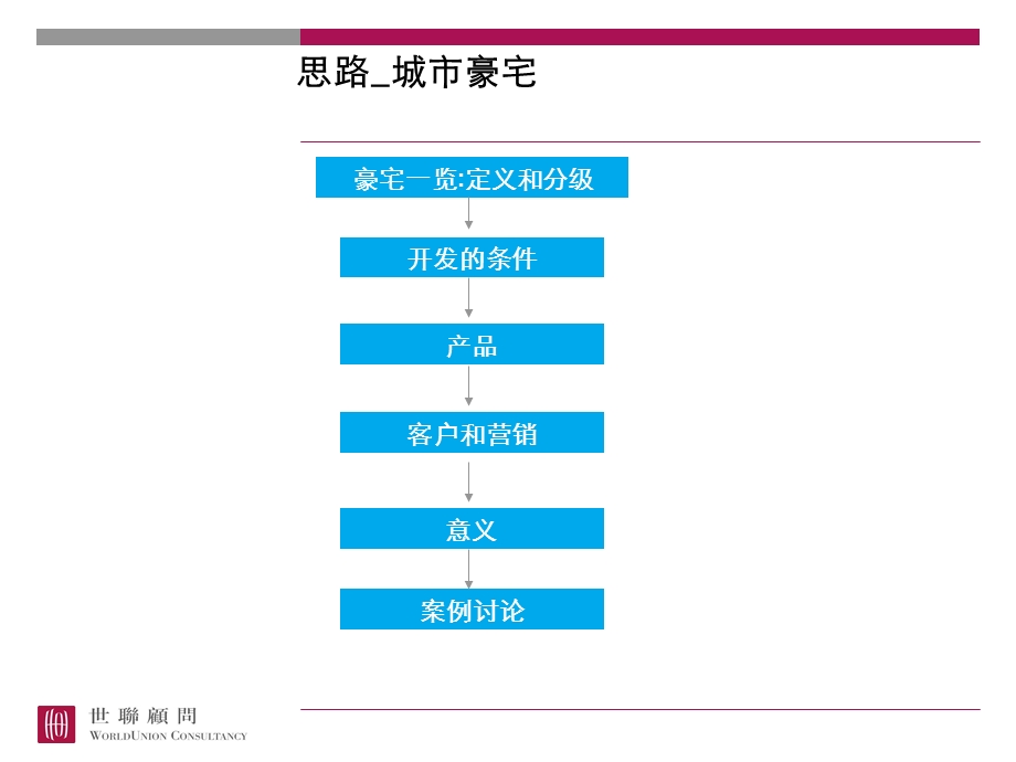 高容积率豪宅开发研究ppt.ppt_第2页