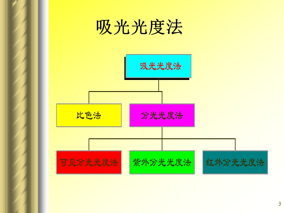 第十二章吸光光度法.ppt_第3页