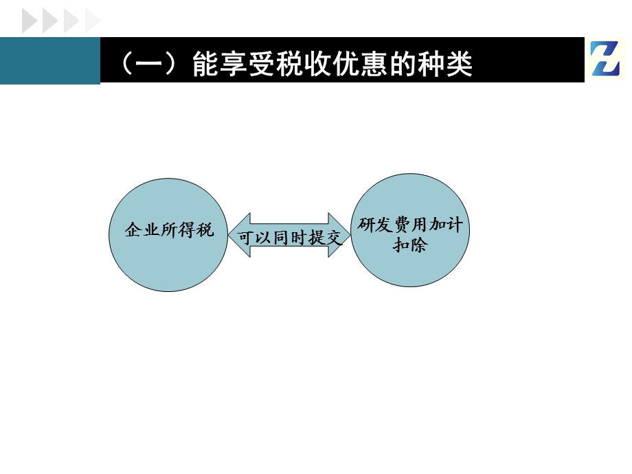 高新技术企业申请享受税收优惠的程序.ppt_第3页