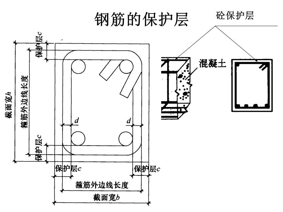 钢筋入门计算.ppt_第3页