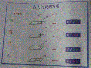 教科版科学五下为什么一年有四季课件.ppt