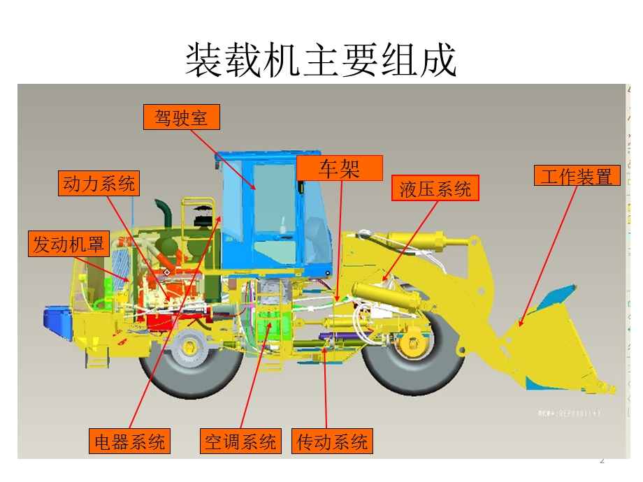 装载机入门图解.ppt_第2页