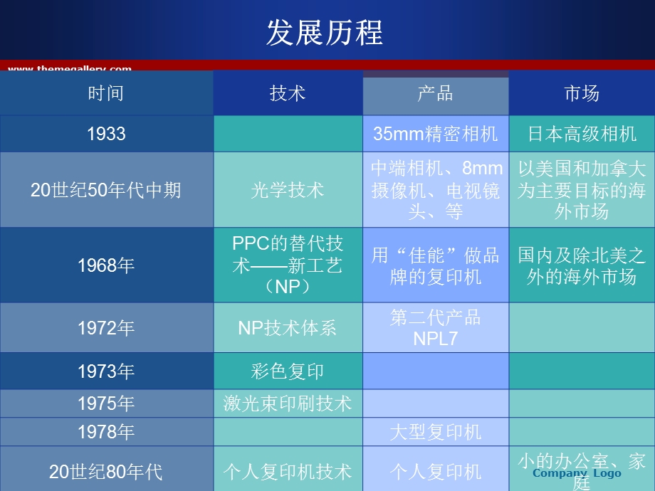 佳能公司案例分析.ppt_第3页