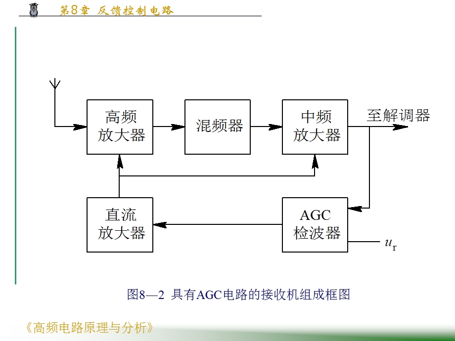 高频电子线路第8章反馈控制电路.ppt_第3页