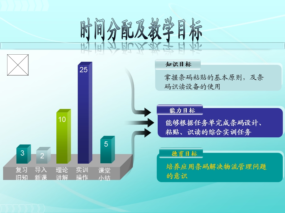 条码技术综合实训.ppt_第2页