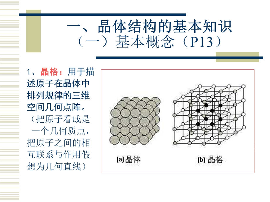 金属的晶体结构.ppt_第3页