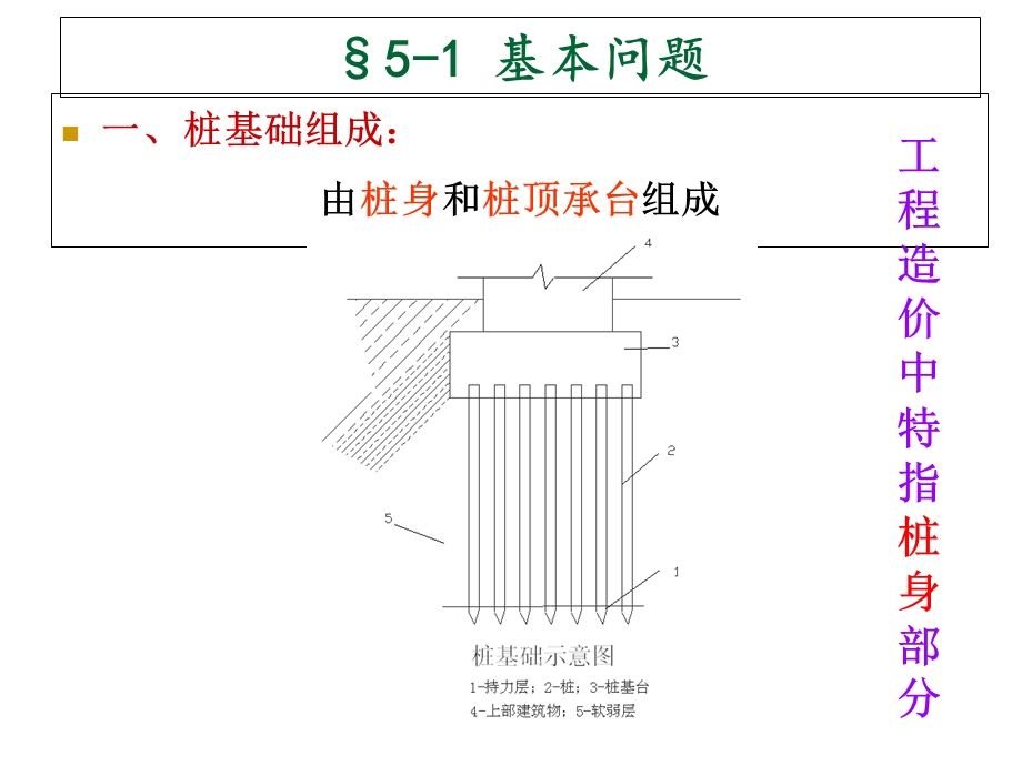 桩基础工程复习.ppt_第2页