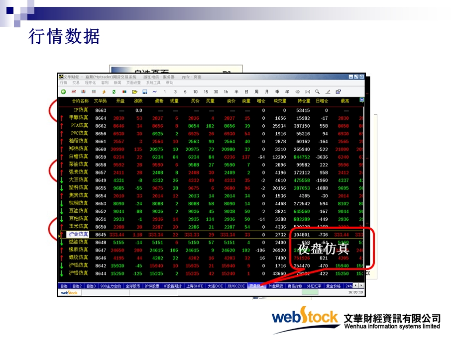 文华财经赢顺培训.ppt_第2页