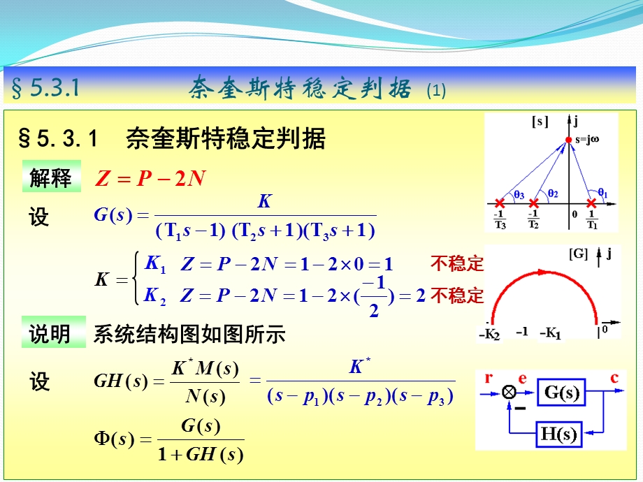 自动控制原理第13讲(奈氏稳定判据).ppt_第3页