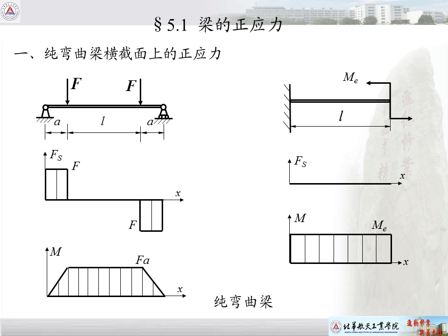 梁应力强度计算.ppt_第3页