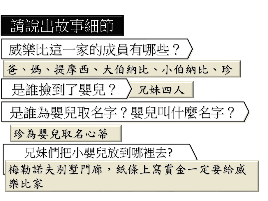 我的阅读策略.ppt_第2页