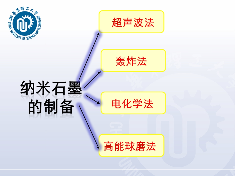 石墨的分散行为及其应用.ppt_第3页