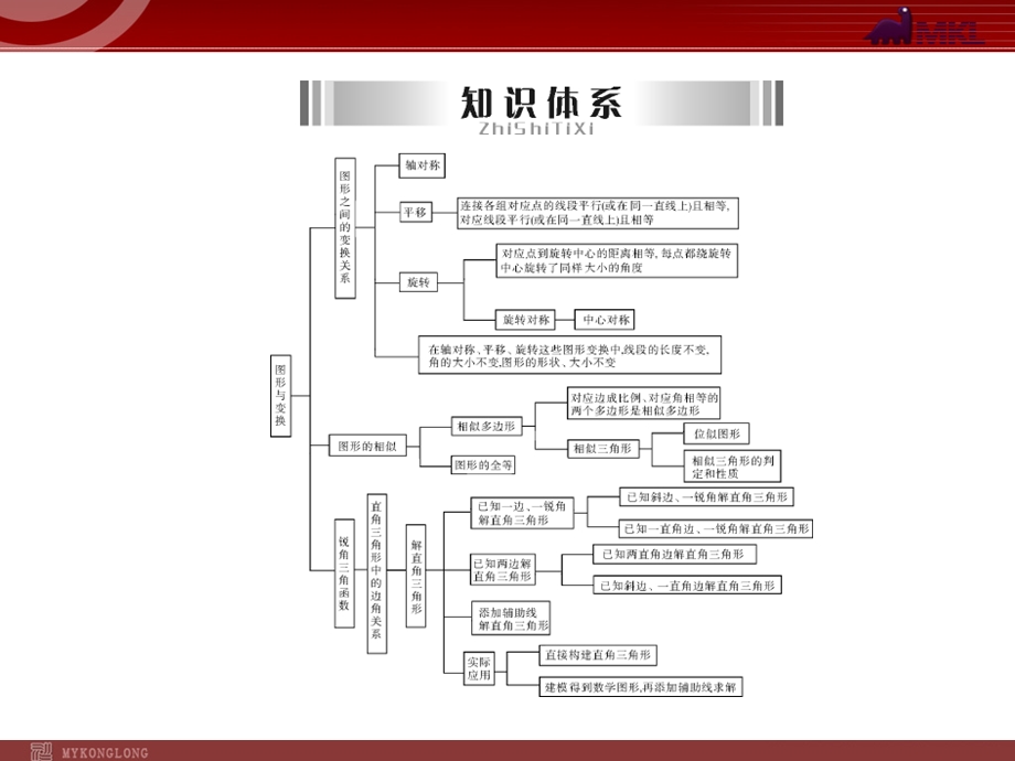 2013届中考复习数学第2部分第6章第1讲图形的轴对称.ppt_第2页