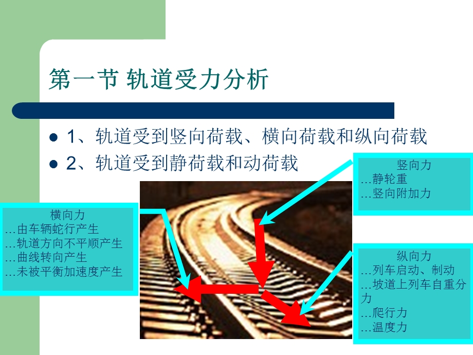 四章节轨道结构力学分析.ppt_第2页