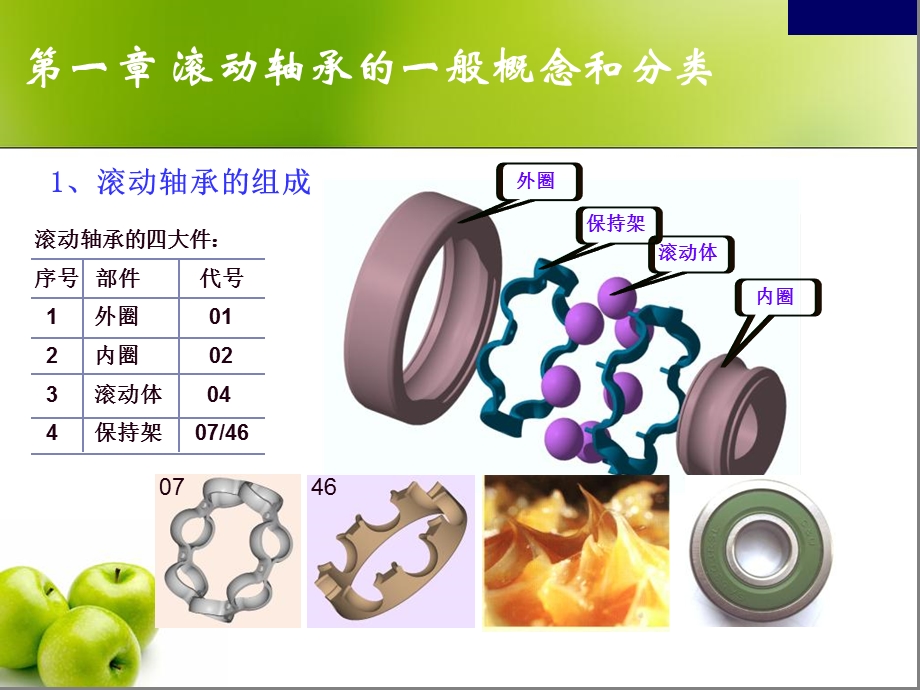 轴承基本知识培训精品.ppt_第2页