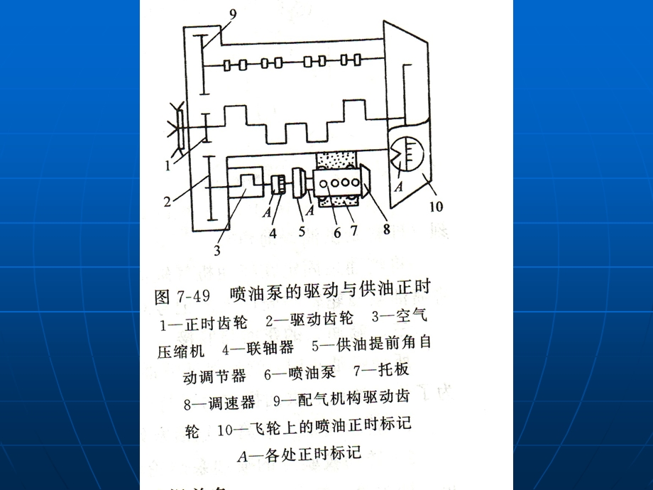 六节喷油泵驱动与供油正时.PPT_第2页