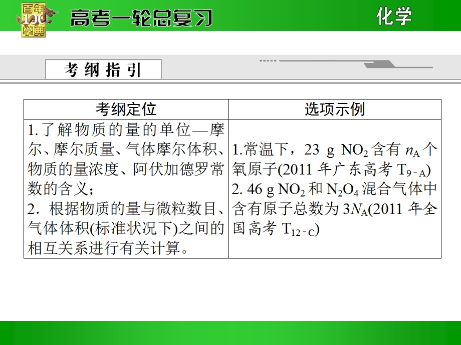 物质的量及其应用.ppt_第2页