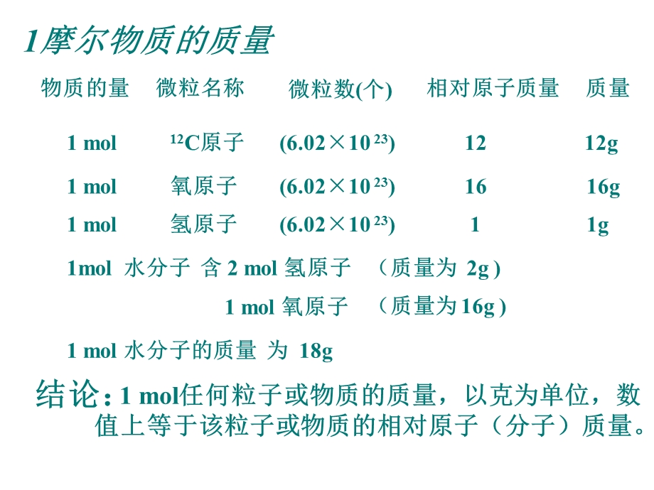 摩尔质量气体摩尔体积.ppt_第3页